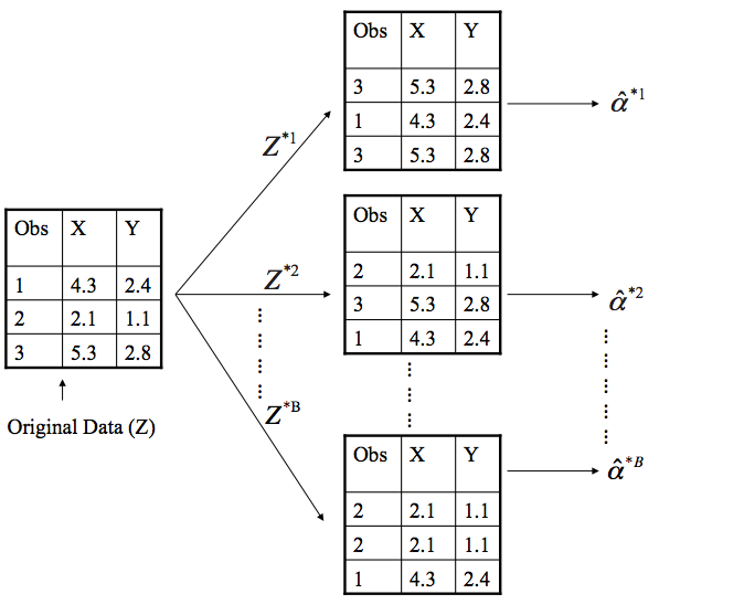 A generic square placeholder image with rounded corners in a figure.